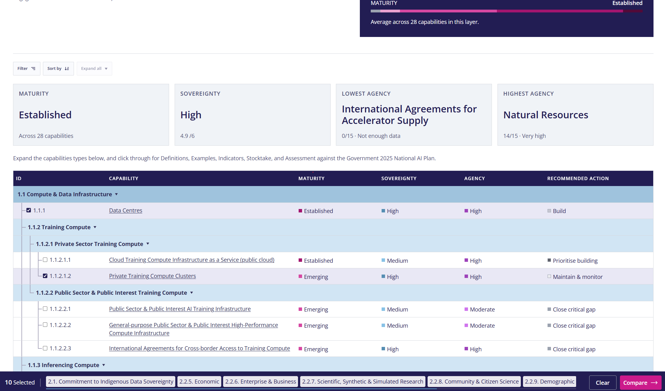 Layer detail page with several capability checkboxes selected and the comparison bar open at the bottom of the screen